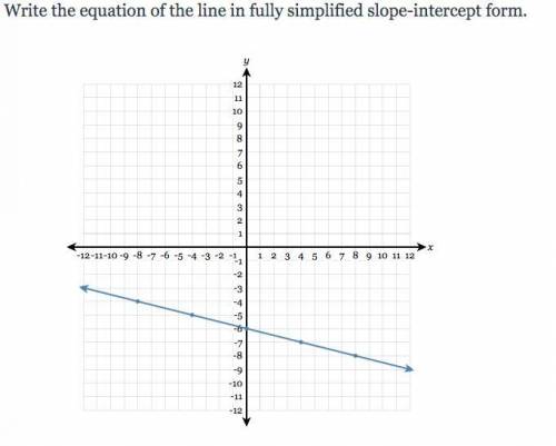 I need the fully simplified slope-intercept form