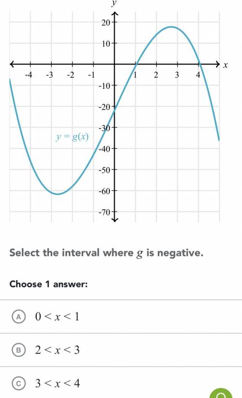Select the interval where g is negative
