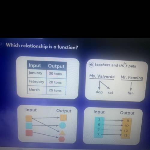 Which relationship is a function?