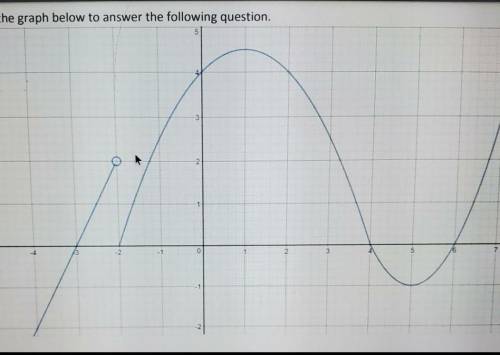 11. Use the graph below to answer the following question. What is the equation of the piecewise fun
