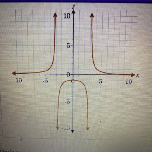 20 pointsss
Find the asymptotes of the graph of the function. (There’s 3)