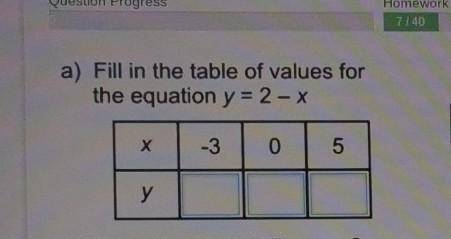 Fill in the table of values for the equation y = 2 - x