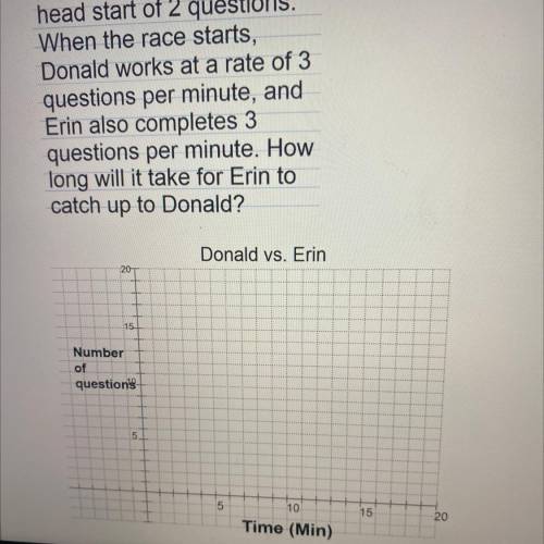 Two kids in class, Donald

and Erin, are competing in
a math race. Donald is
younger, so he is giv