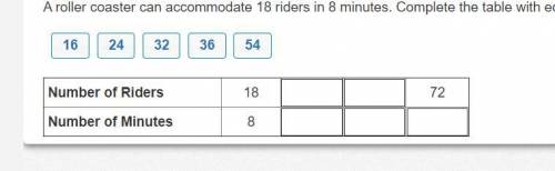 A roller coaster can accommodate 18 riders in 8 minutes. Complete the table with equivalent ratios.