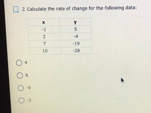 Calculate the rate of change for the following data: