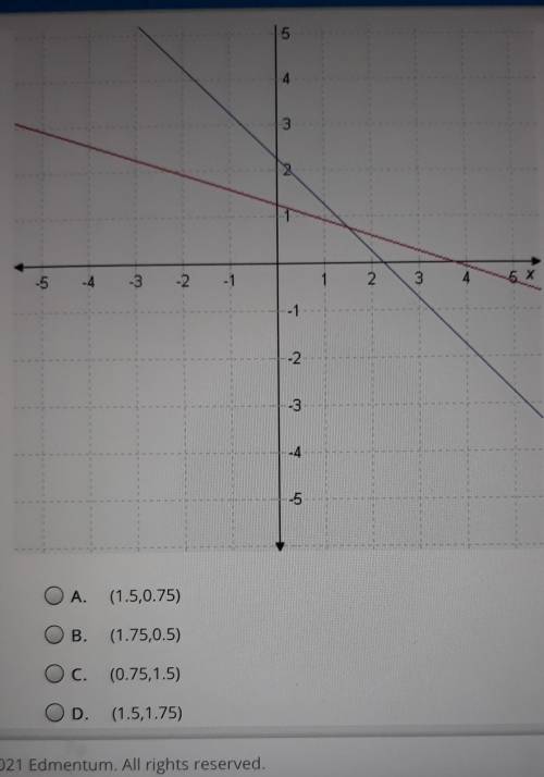 Which coordinate pair is the best estimate of the point of intersection in this graph?