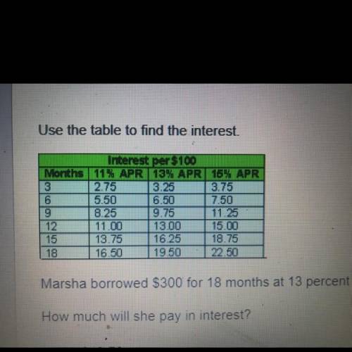 Marsha borrowed $300 for 18 months at 13 percent interest.

How much will she pay in interest? 
$4