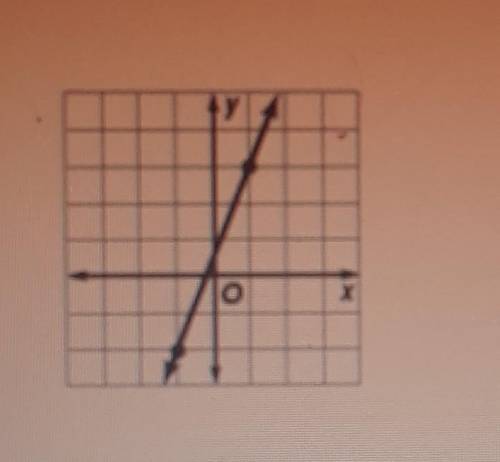 Find The slope PLEASE HELP ME