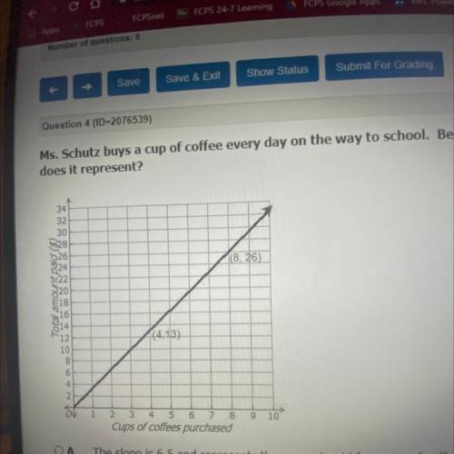 Question: ms. shultz buys coffee every day on her way to school. below is the graph that shows her