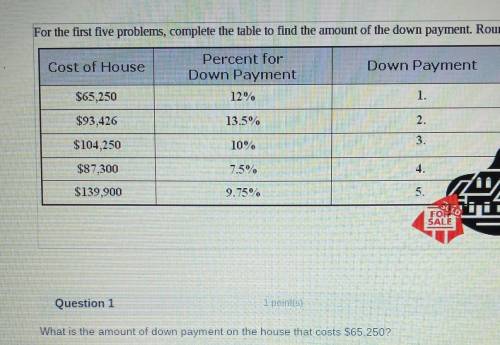 What is the amount of down payment on the house that cost $65,250?