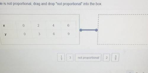 Drag and drop the constant of proportionality into the box to match the table. If the table is not