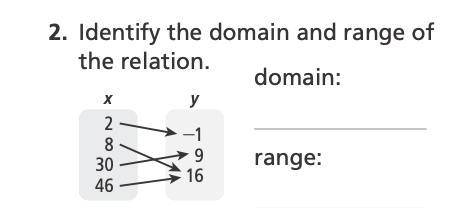 Identify the domain and range of the relation.