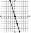 PLEASE HELP!! find the slope of the graph asap!
