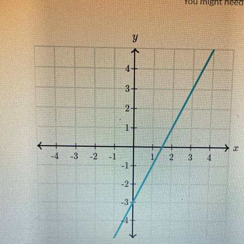 What is the slope of the line? help!!