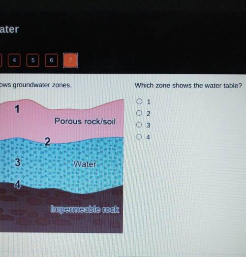 The image shows groundwater zones. Which zone shows the water table?