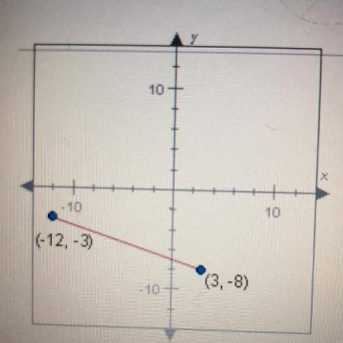 What is the midpoint of the segment shown below?

A. (-9/2, -11/2)
B. (-9/2,-11)
C. (9, -11/2)
D.