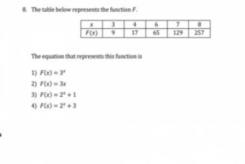 The equation that represents this function is...