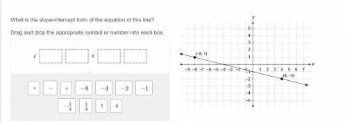 WILL GIVE BRAINLIEST TO CORRECT ANSWER AND GIVE GOOD RATING!!! HELP ASAP

What is the slope-interc