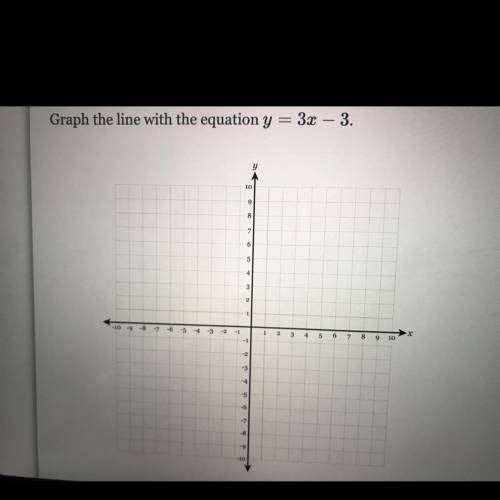Graph the line with the equation y = 3x - 3