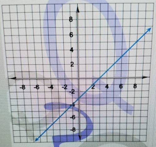 Find the slope of the line on the graph. Write your answer as a fraction or a whole number, not a m