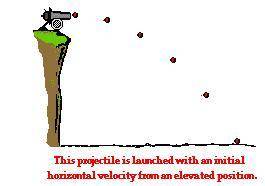 A cannon ball is launched horizontally from a cannon. The cannon is on the edge of a 50 m tall clif