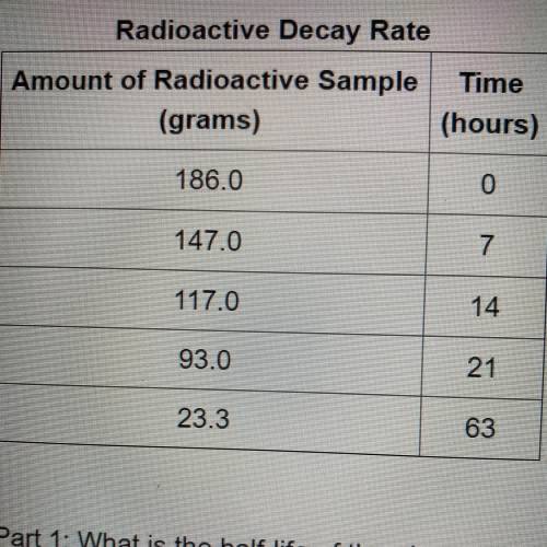 (04.07 HC)

The table shows the amount of radioactive element remaining in a sample over a period