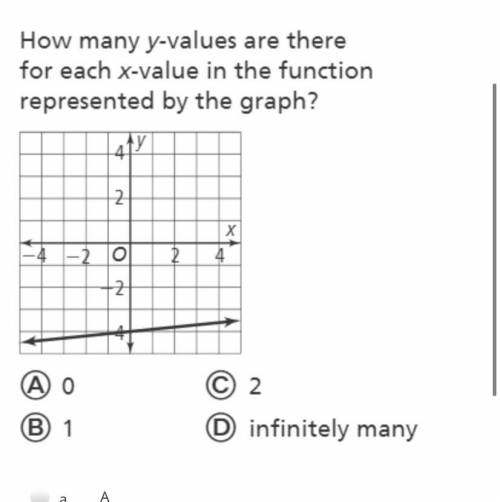 PLEASE HELP!!! EMERGENCY How many y-values are there for each x-value in the function represented b