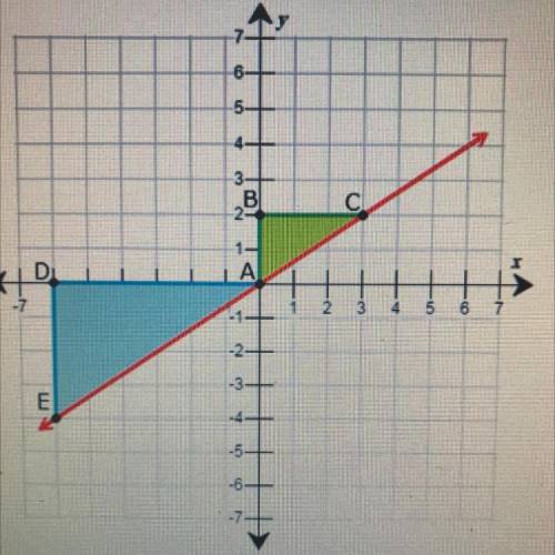 Are the two triangles congruent? Why or why not?
