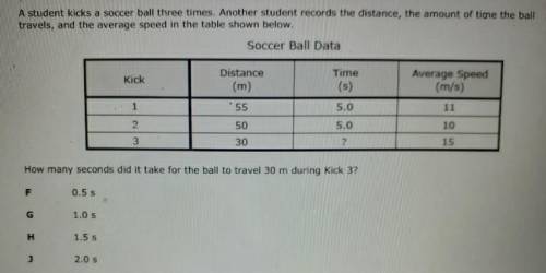 A student kicks a soccer ball three times. Another student records the distance, the amount of time