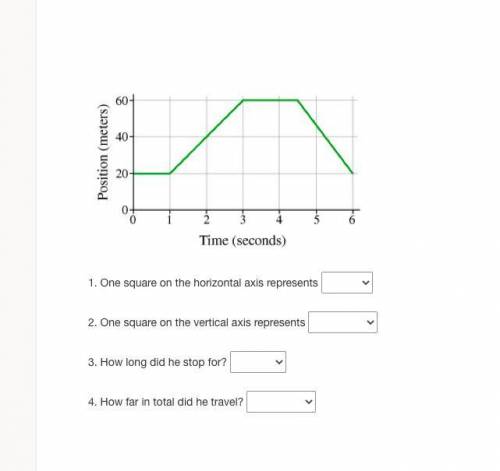 Reading graphs will give please help
