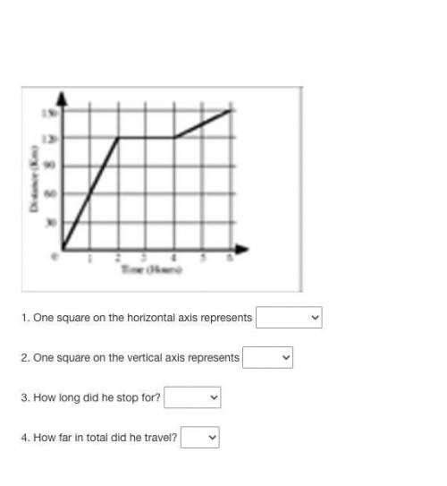 Reading graphs will give please help