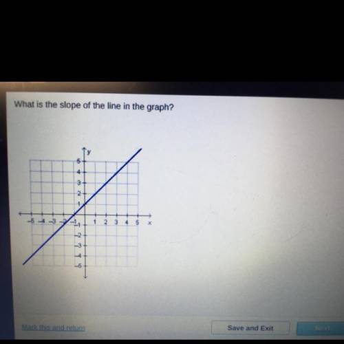 What is the slope of the question?