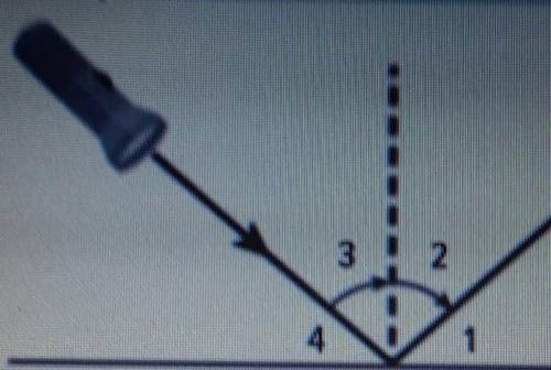 The diagram above shows the angle of incidence from a light source. What will be the angle of refle