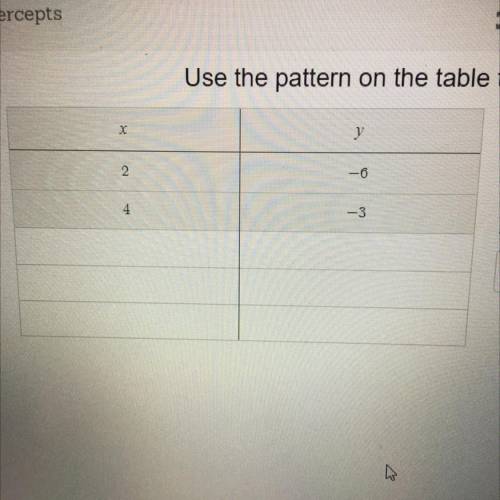 Use the pattern on the table to find the x and y intercepts (fill in the the rest of the table )