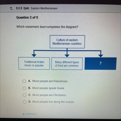 PLEASE GIVE (A P E X) ANSWER

Which statement best completes the diagram?
Culture of eastern
Medit