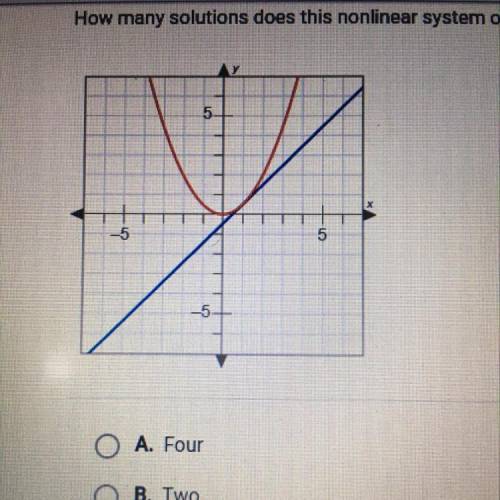 15 points Help!!
How many solutions does this nonlinear system of equations have?