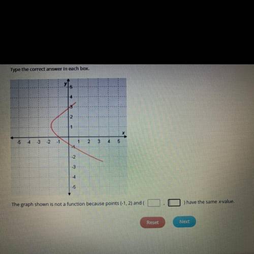 HELP PLEASE!! Type the correct answer in each box. The graph shown is not a function because points