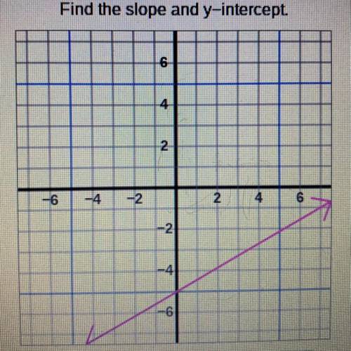 Help me to find the slope and t-intercept please asap