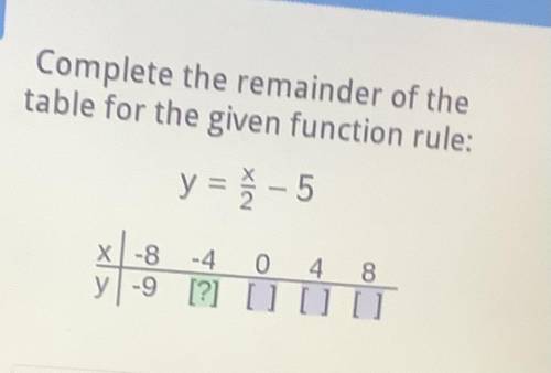 HELP ASAP 20PTS complete the remainder of the table for the given function rule y=x/2 - 5