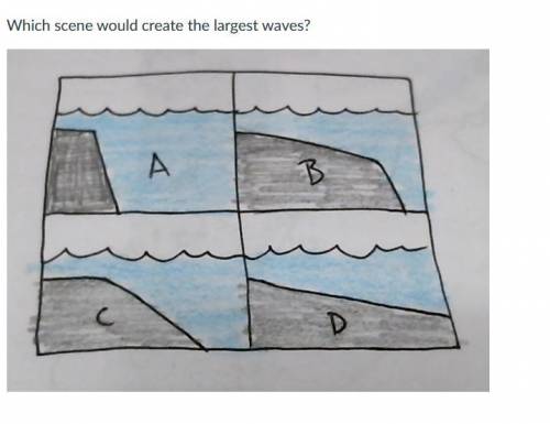 Which scene would create the largest waves?
A
B
C
D