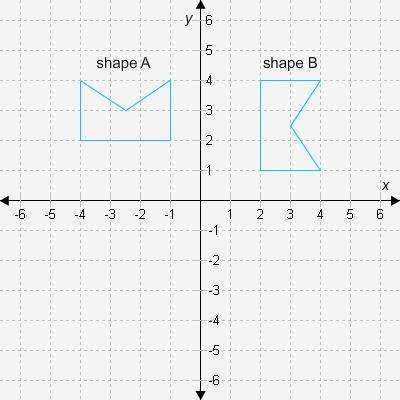What type of transformation does shape A undergo to form shape B?

a reflection across the x-axisa