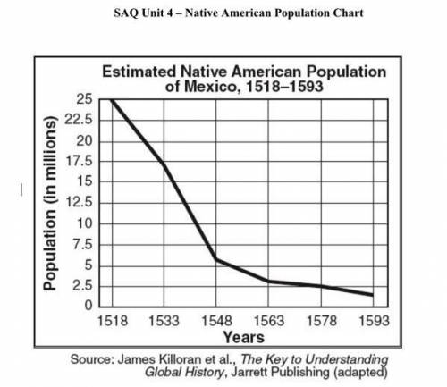 A. Identify a Native American civilization of Mexic
