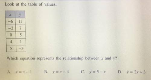 Look at the table of values.

x
у
-6
11
- 2
7
0
5
4
1
8
-3
Which equation represents the relations