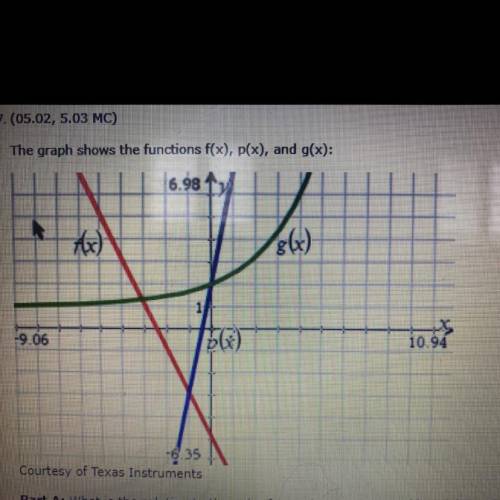 The graph shows the functions f(x) p(x) g(x) Courtesy of Texas Instruments Part A: What is the solu