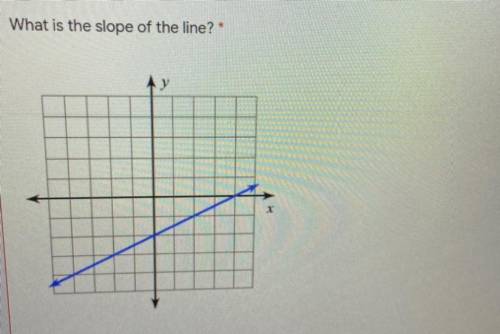 What is the slope of the line? *