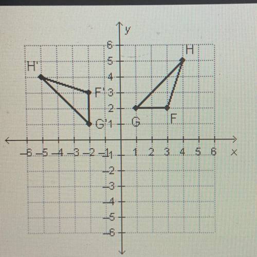 Quinton tried to transform triangle FGH according to the rule (x,y) -> (-y,x).which best describ