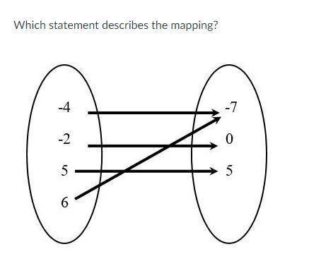 Which statement describes the mapping?

Group of answer choices
A. The mapping does not represent