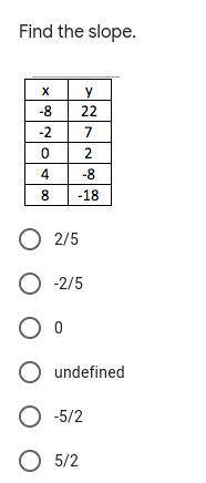Answer the following table:)