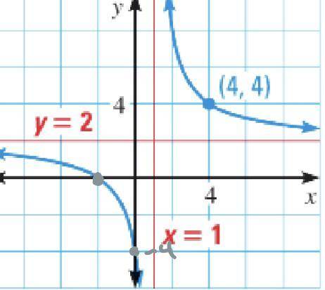 PLEASE PLEASE HELP, I AM TIMED! What is the equation to the function? Explain.