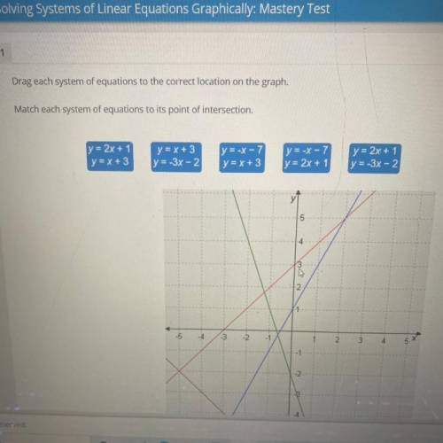 Drag each system of equations to the correct location on the graph.

Match each system of equation